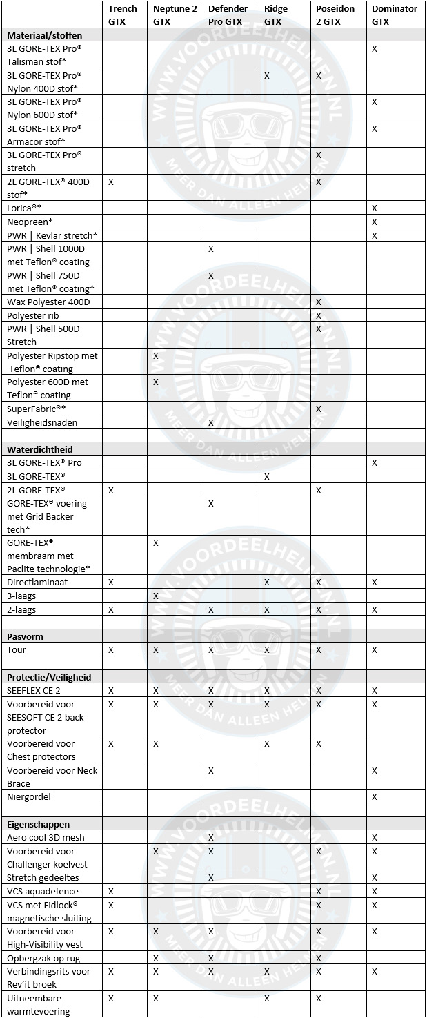 table 6 best revit gore-tex motorcycle jackets